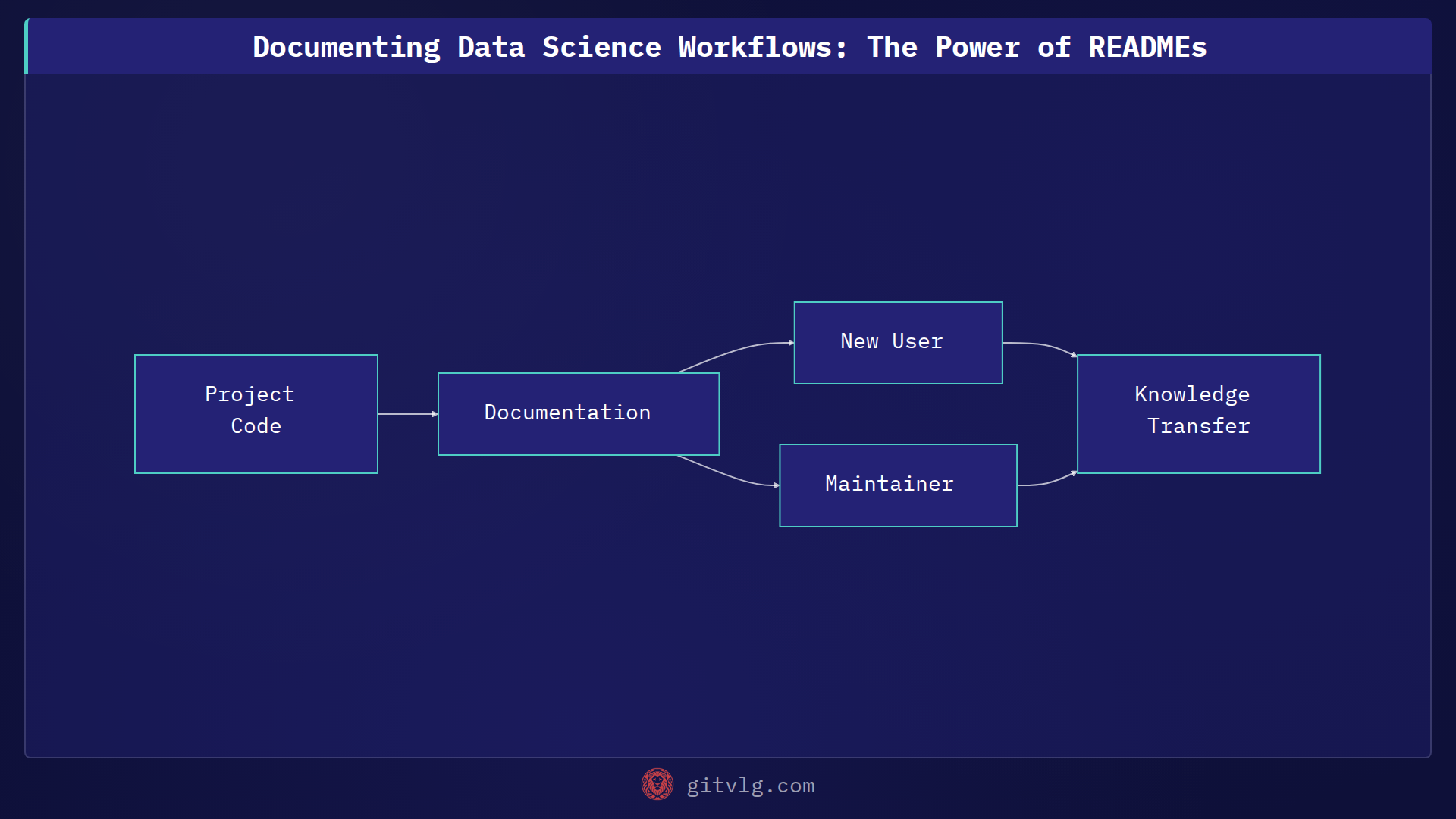 Documenting Data Science Workflows: The Power of READMEs