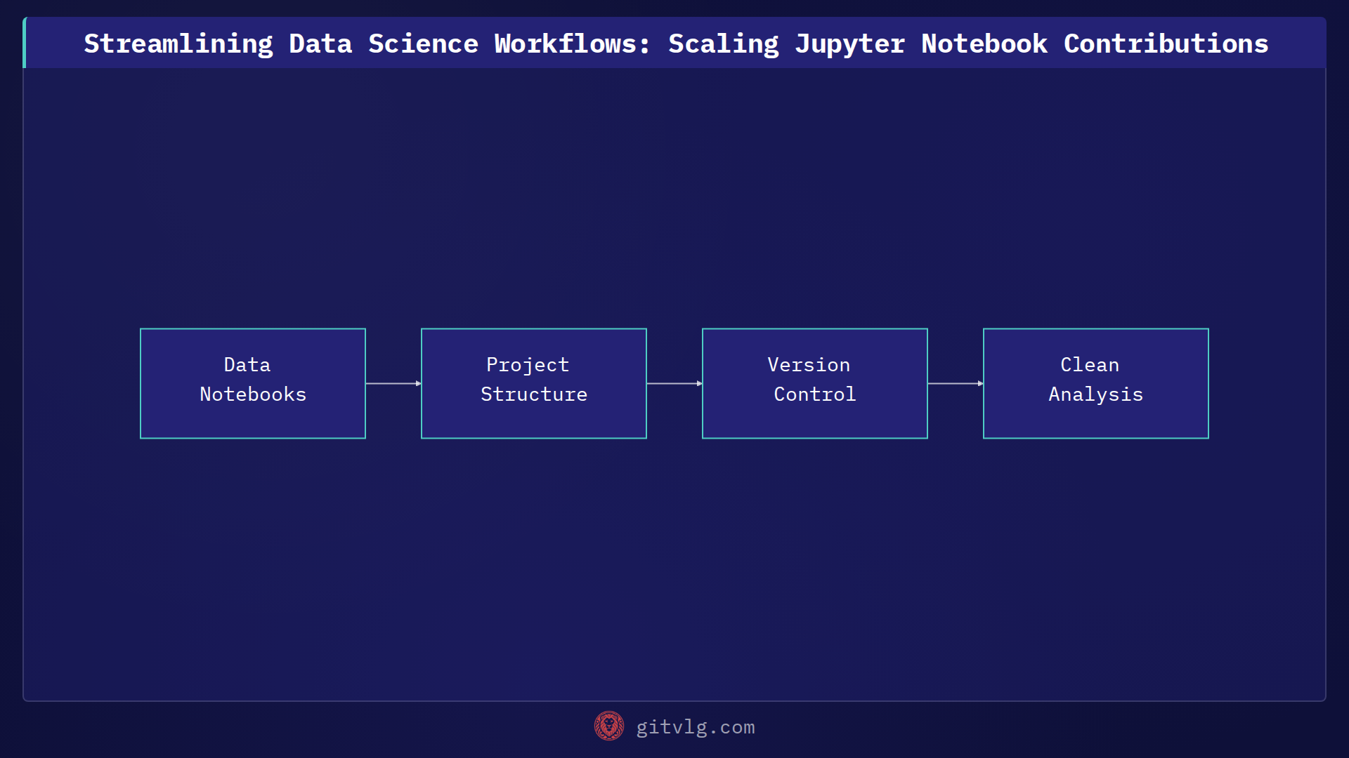 Streamlining Data Science Workflows: Scaling Jupyter Notebook Contributions