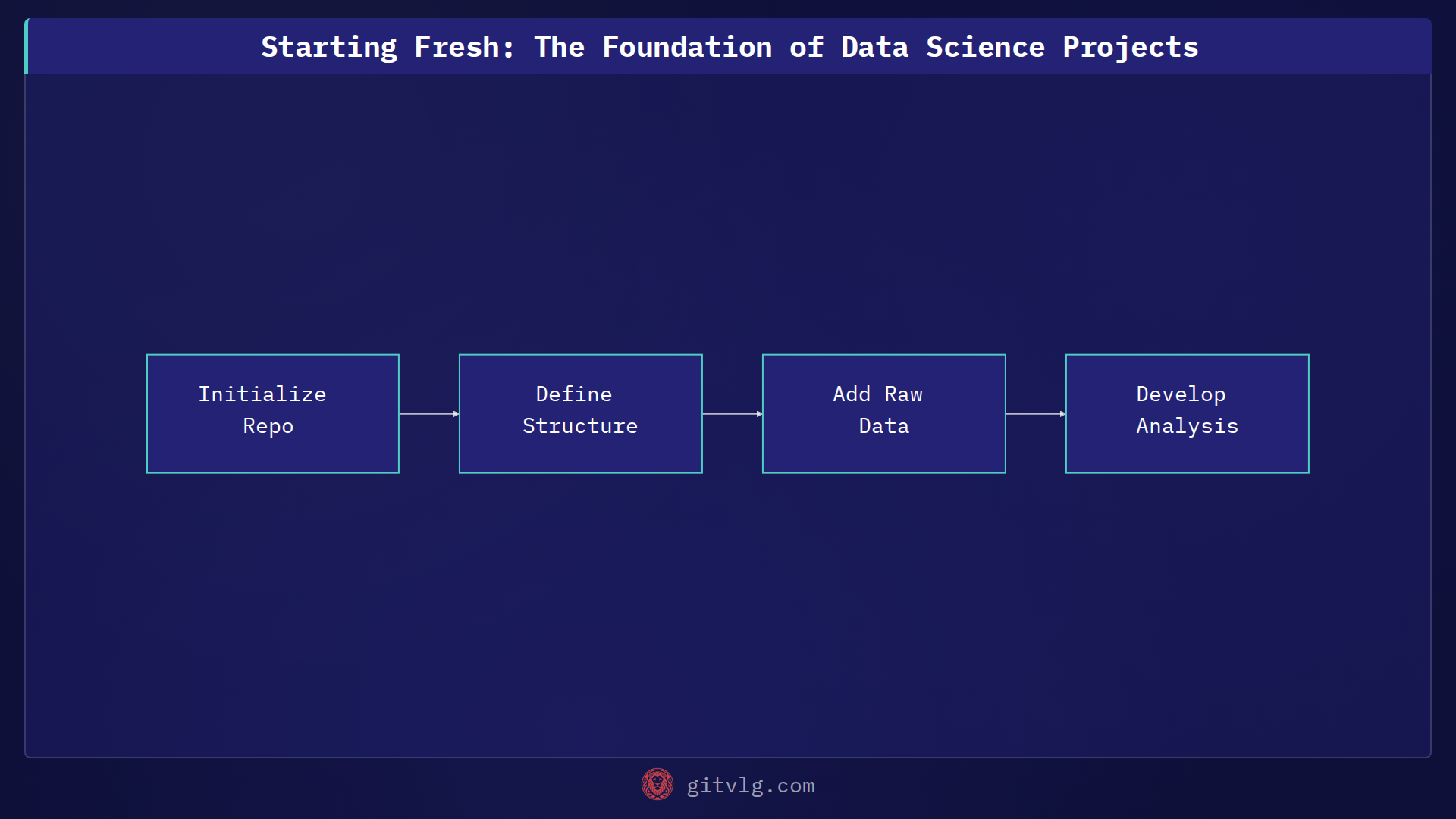 Starting Fresh: The Foundation of Data Science Projects