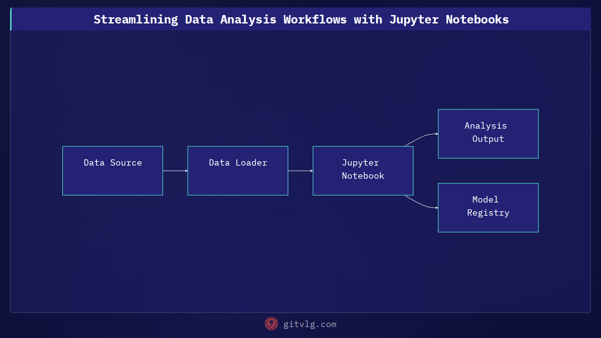 Streamlining Data Analysis Workflows with Jupyter Notebooks
