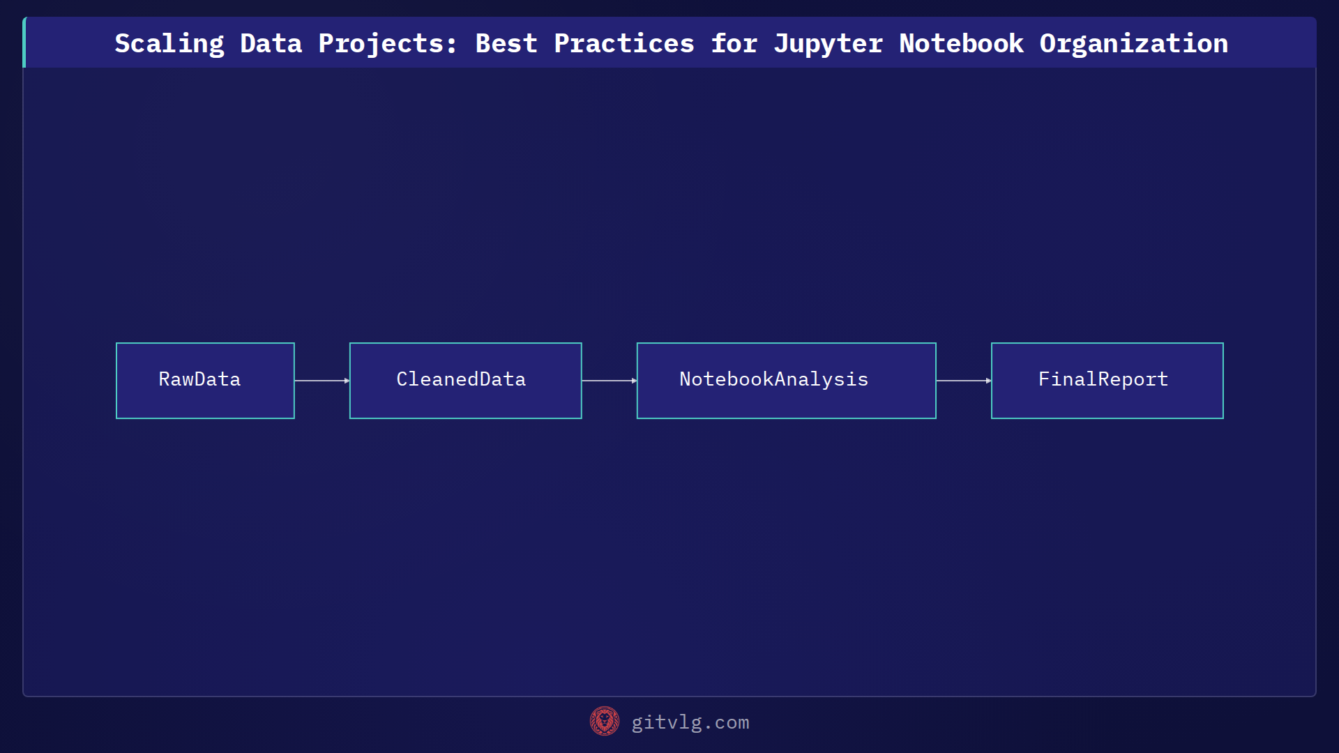 Scaling Data Projects: Best Practices for Jupyter Notebook Organization